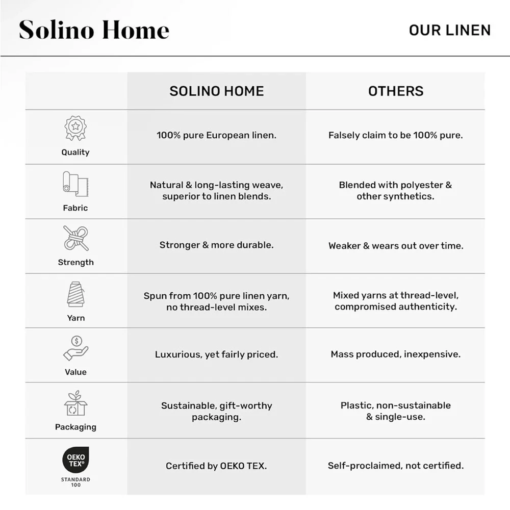 NEW 8 Pcs Solino Home European Linen Carmine Navy Blue Dinner Napkins 20 x 20‎